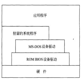 分层结构