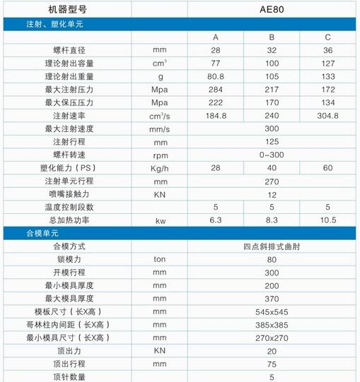 全电动注塑机参数