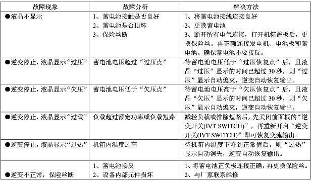 纯正弦波逆变器的故障分析