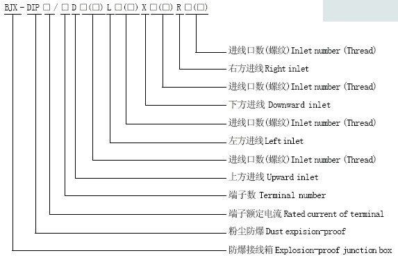 粉尘防爆接线箱型号含义