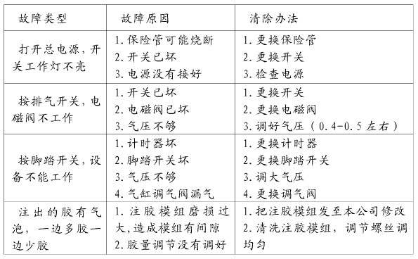 灌胶机的常见故障及排除