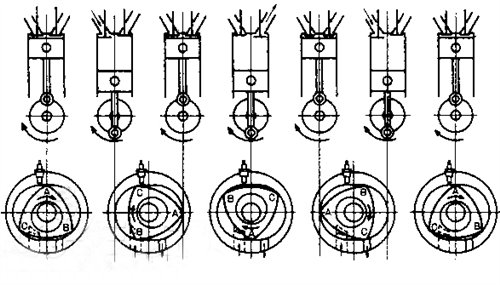 转子发动机工作过程
