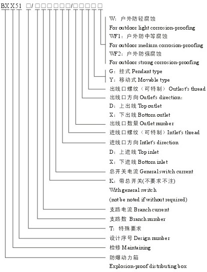 防爆检修动力箱型号含义