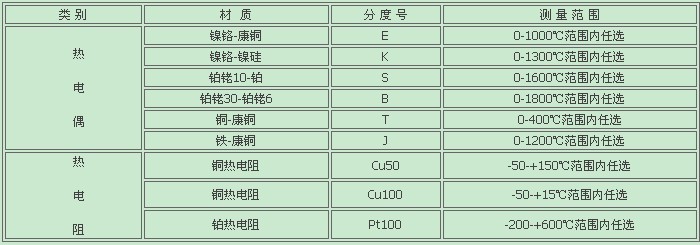 一体化数显温度变送器测量范围