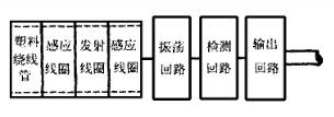 通用接近开关的位置关系图