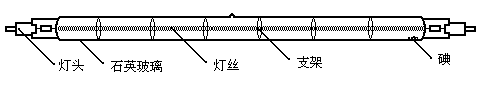 碘钨灯结构