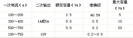 技术参数