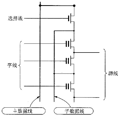 DINOR闪速存储器的单元结构