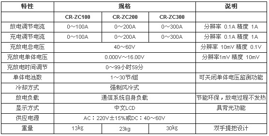 技术参数