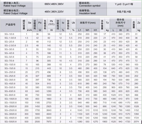 SG系列三相干式变压器电气及结构参数