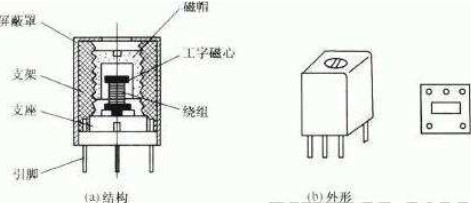 中频变压器的结构