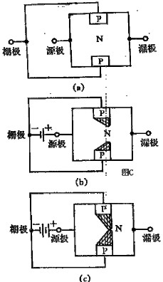 FET的原理