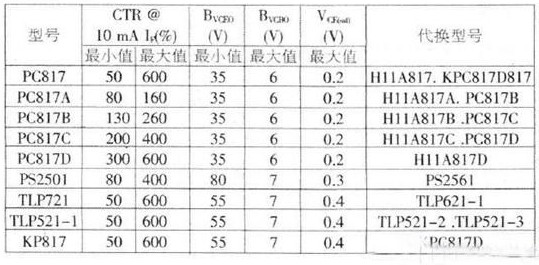 光耦合器的技术参数