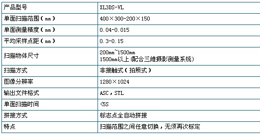 四目系统