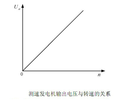 测速发电机输出电压与转速的关系