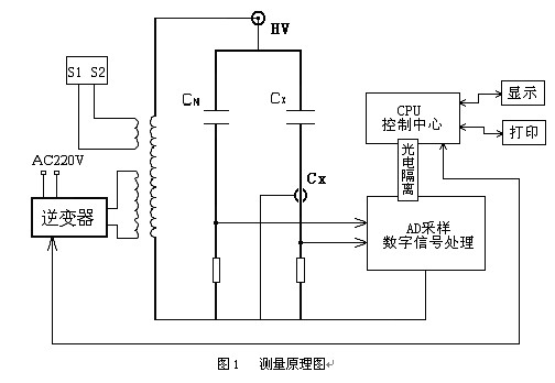 异频介损自动测试仪原理