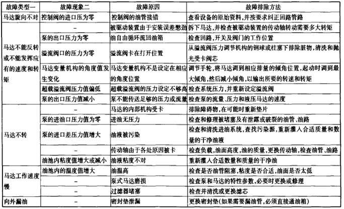 液压马达的常见故障分析表