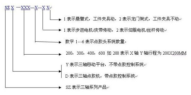 三轴点胶机的型号释义