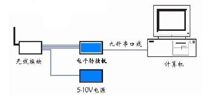 实现方案