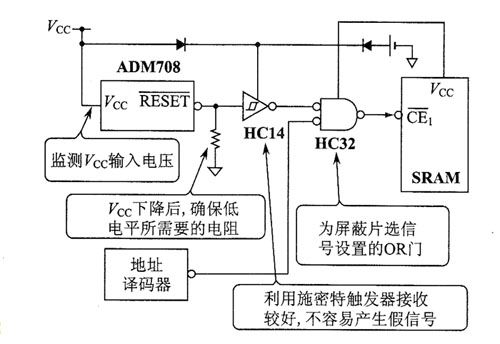 备份电路的操作