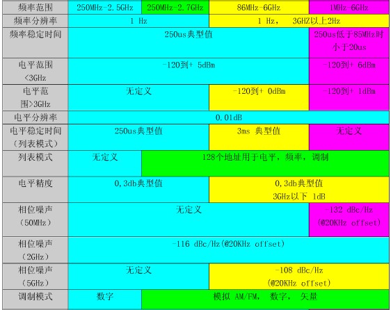 射频模块的技术参数