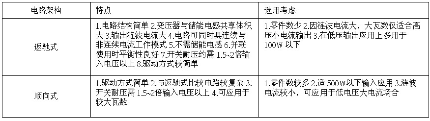 交换式电源供应器的线路比较