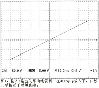 高电压测量系统的输出与输入关系曲线