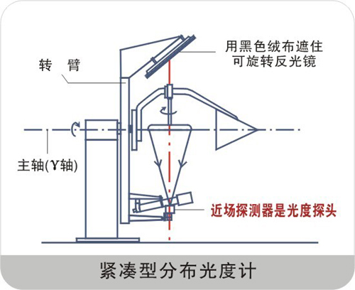 紧凑型分布光度计