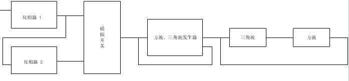 2压控振荡器的工作原理 如前所述三角波发生器的振荡频率与积分器的电容充放电时间有关。而充放电时间与放电电流大小有关,ic=Uz/R,因此改变Uz大小可以调节振荡频率。假如积分器的输入端不与迟滞比较器的输出端相连,开关的另两个触点分别与Ui之间的转接是受控于迟滞比较器的输出电压,当其输出电压为-Uz,则开关S接向+Ui。此时积分器输出的三角波,迟滞比较器输出方波的频率均受输入电压Ui 的控制。 如果除去D3、D4左边的部分,则图中A1、A2构成的为一方波-三角波产生电路。由于电路中电容C的充放电时