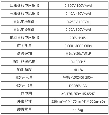 技术指标