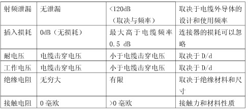 电气性能2