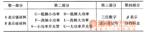 卓越家电维修课程-三极管基础知识 - 甘肃-卓越维修 - 卓越家电维修博客 晶体三极管的型号