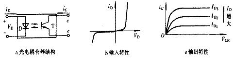 光电耦合器结构及输入、输出特性