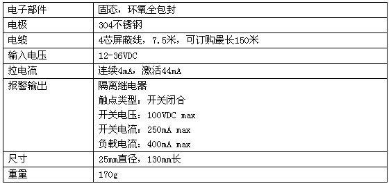水位报警传感器技术参数