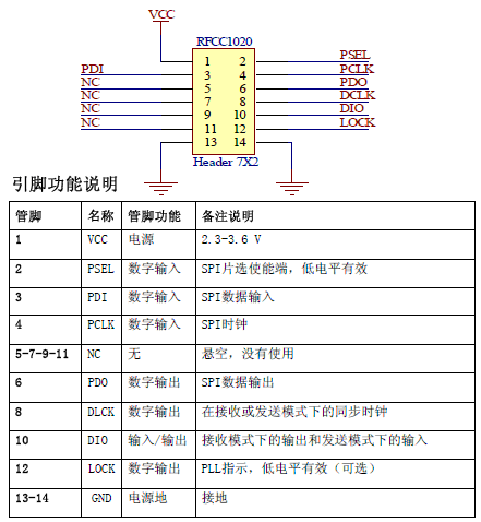 CC1020引脚接口