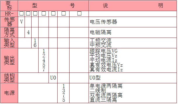 交流电压变送器型谱表