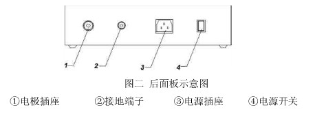 电导率仪后面板