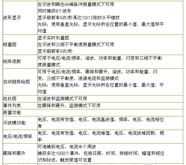 三相电能质量分析仪技术参数2