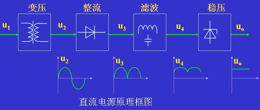 直流电源的工作原理