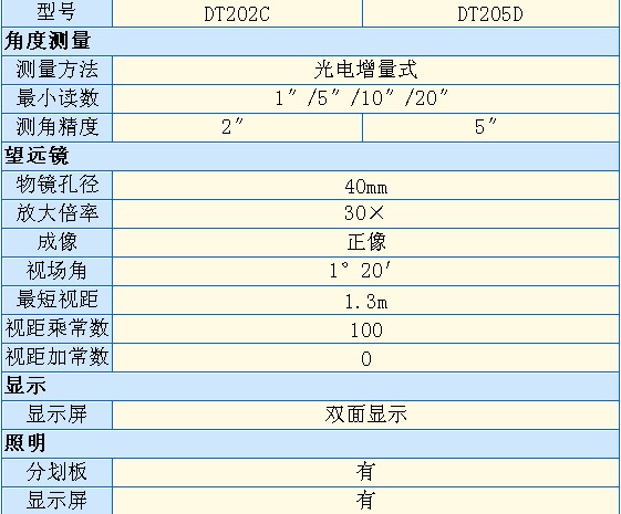 技术特征