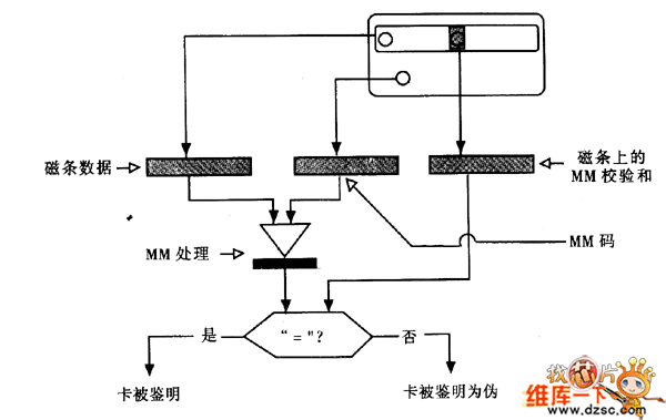 用MM技术检验德国欧陆卡的真实性的工作原理