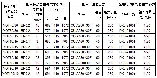 YOT系列调速型偶合器配用部件主要技术参数