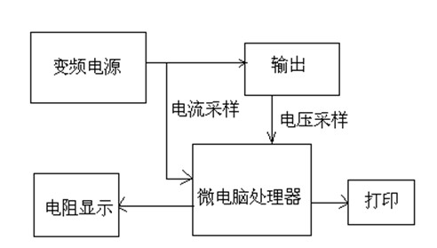 仪器内部结构图