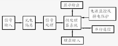过电压在线监测仪工作原理图