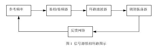 射频信号源基本原理