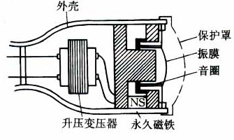 动圈式传声器结构示意图
