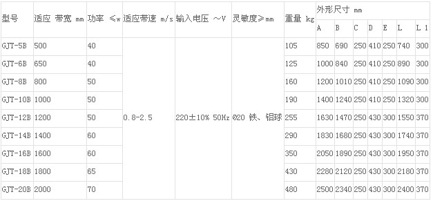 金属探测仪技术参数