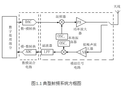 典型的射频电路