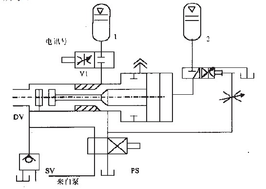 压铸机压射系统原理图