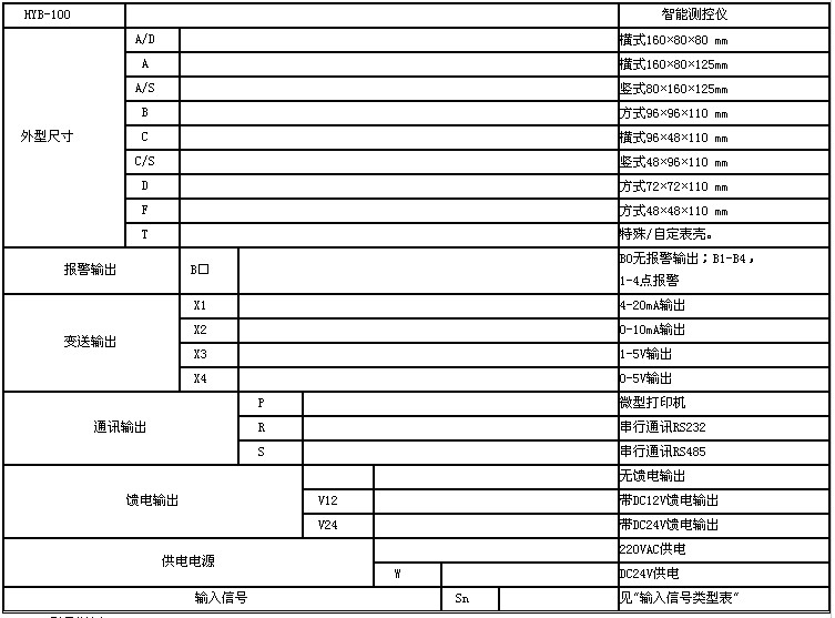 智能测控仪型号说明